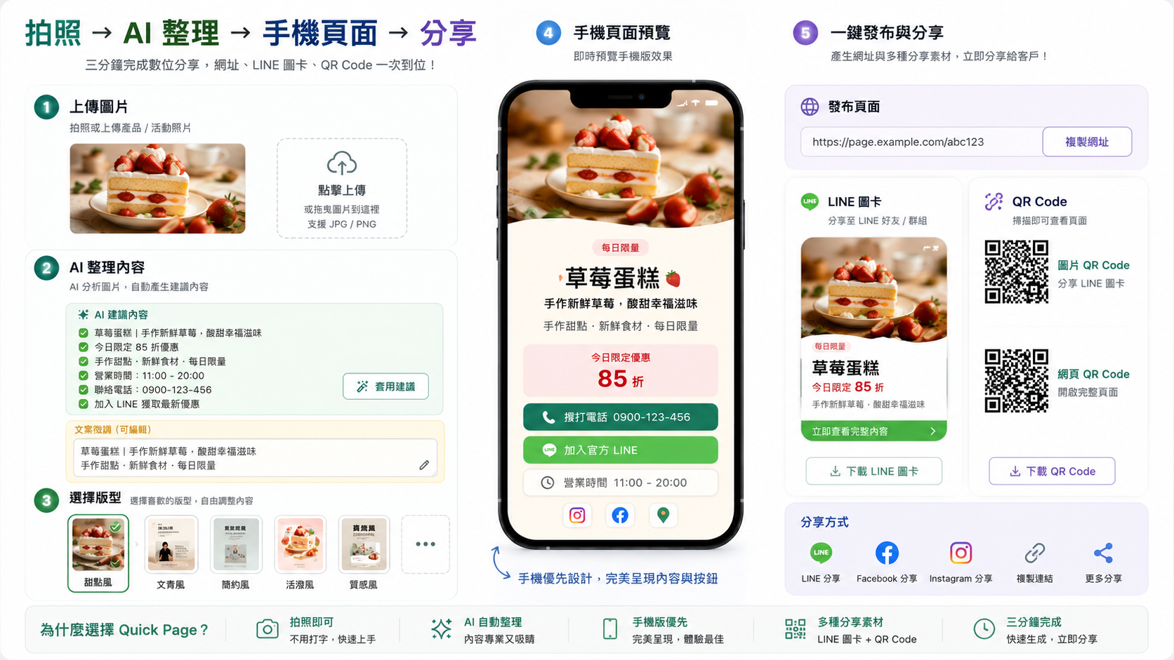 天勳 Quick Page 元件模型 v1.0 架構圖